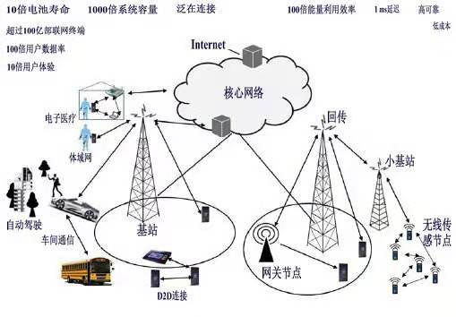vivo技术团队公开5g无线通信技术成果,首次成功的连接到手机